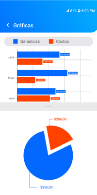 Charts